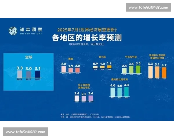 洞察全球商业趋势把握跨境合作与新兴市场机遇持续增长创新未来