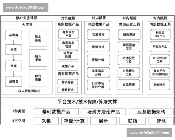 基于数据分析驱动业务增长与决策优化的实践路径研究方法论与案例