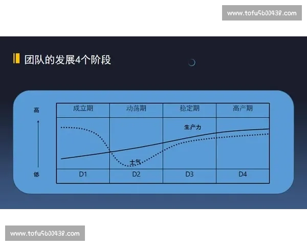 如何高效解决工作中常见的沟通问题提升团队协作与生产力